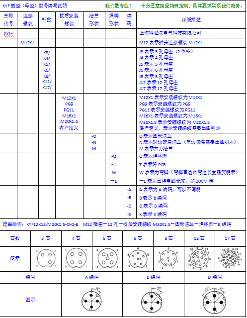 M12插座36